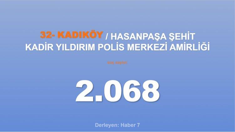<p><span style="color:#B22222"><strong>32) HASANPAŞA ŞEHİT KADİR YILDIRIM POLİS MERKEZİ AMİRLİĞİ</strong></span></p>