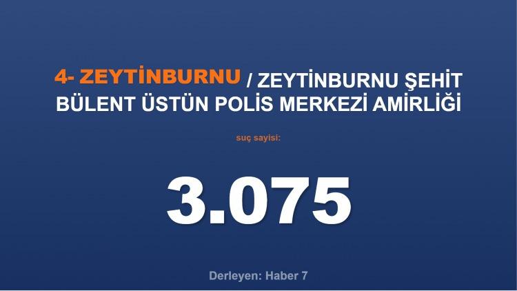 <p><span style="color:#B22222"><strong>4) ZEYTİNBURNU ŞEHİT BÜLENT ÜSTÜN POLİS MERKEZİ AMİRLİĞİ</strong></span></p>