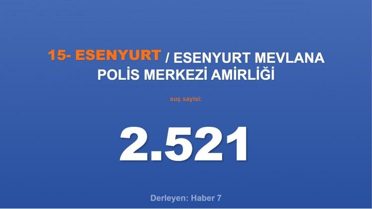<p><span style="color:#B22222"><strong>15)  ESENYURT MEVLANA POLİS MERKEZİ AMİRLİĞİ</strong></span></p>
