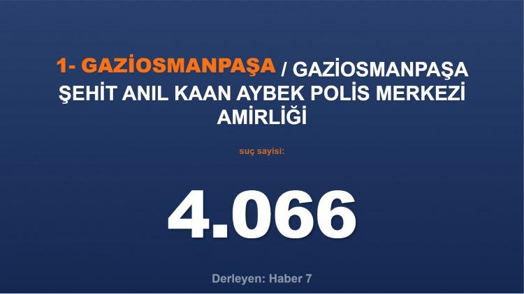 <p><span style="color:#B22222"><strong>1) GAZİOSMANPAŞA ŞEHİT ANIL KAAN AYBEK POLİS MERKEZİ AMİRLİĞİ</strong></span></p>