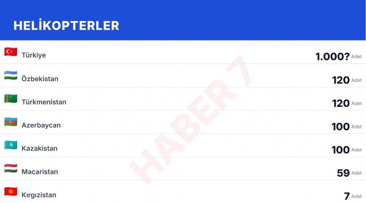 <p><strong>Türkiye: 1000+</strong></p>