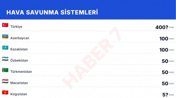 <p><strong>Türkiye 400+</strong></p>

