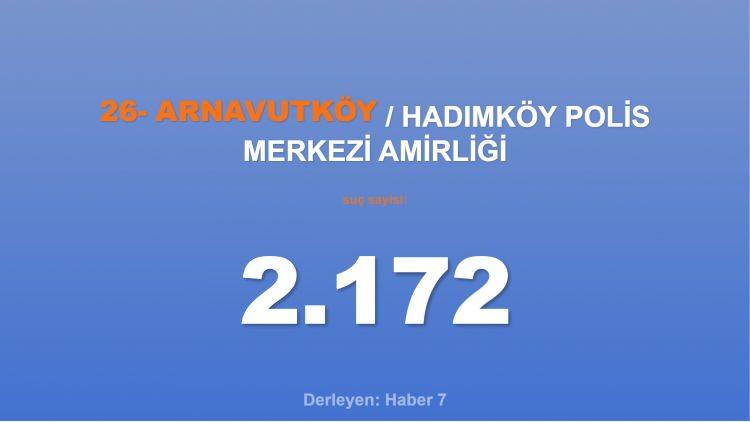 <p><span style="color:#B22222"><strong>26)  HADIMKÖY POLİS MERKEZİ AMİRLİĞİ</strong></span></p>
