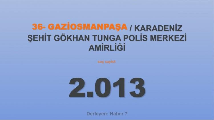 <p><span style="color:#B22222"><strong>36)  KARADENİZ ŞEHİT GÖKHAN TUNGA POLİS MERKEZİ AMİRLİĞİ</strong></span></p>
