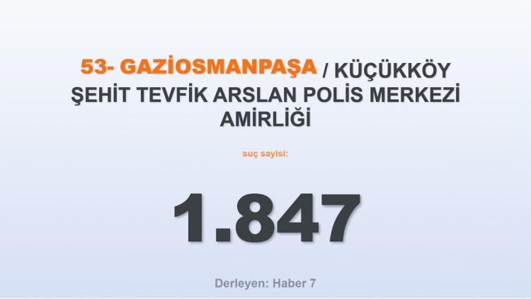 <p><span style="color:#B22222"><strong>53)  KÜÇÜKKÖY ŞEHİT TEVFİK ARSLAN POLİS MERKEZİ AMİRLİĞİ</strong></span></p>

