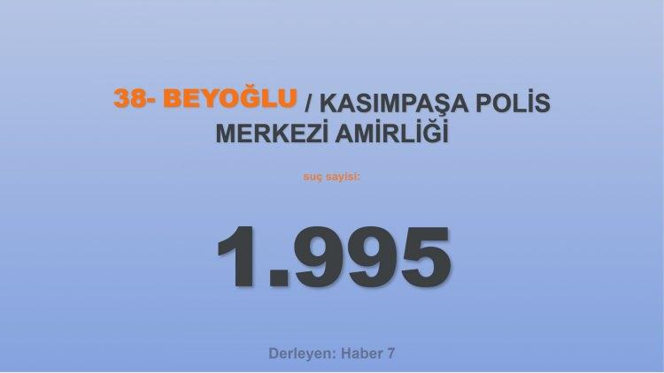<p><span style="color:#B22222"><strong>38) KASIMPAŞA POLİS MERKEZİ AMİRLİĞİ</strong></span></p>