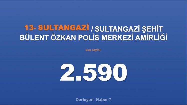 <p><span style="color:#B22222"><strong>13)  SULTANGAZİ ŞEHİT BÜLENT ÖZKAN POLİS MERKEZİ AMİRLİĞİ</strong></span></p>
