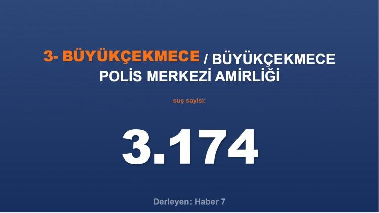 <p><span style="color:#B22222"><strong>3) BÜYÜKÇEKMECE POLİS MERKEZİ AMİRLİĞİ</strong></span></p>