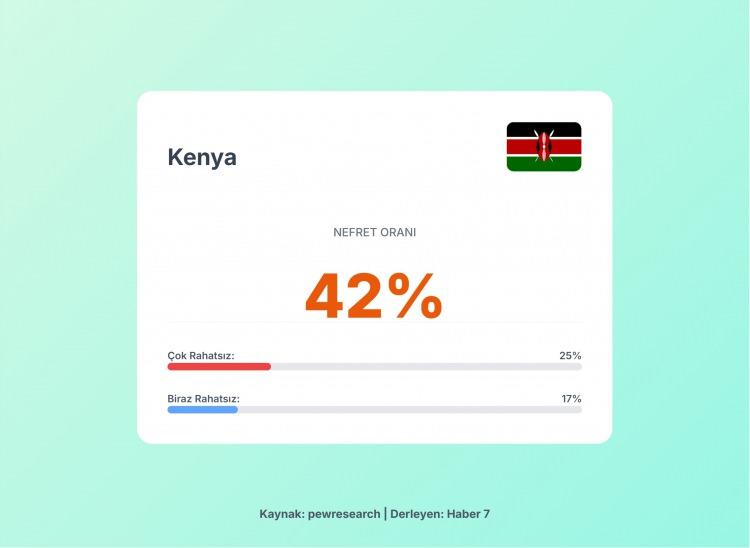 <p><span style="color:#B22222"><strong>22)  KENYA</strong></span></p>
