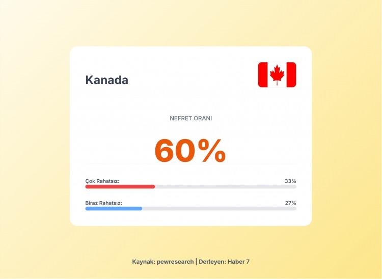 <p><span style="color:#B22222"><strong>15) KANADA</strong></span></p>
