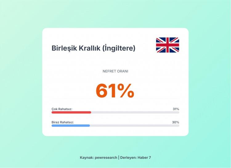 <p><span style="color:#B22222"><strong>13)  BİRLEŞİK KRALLIK</strong></span></p>
