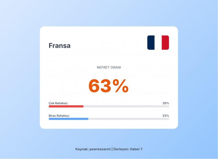 <p><span style="color:#B22222"><strong>11) FRANSA</strong></span></p>
