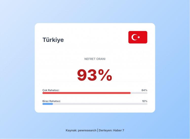<p><span style="color:#B22222"><strong>1)  TÜRKİYE</strong></span></p>
