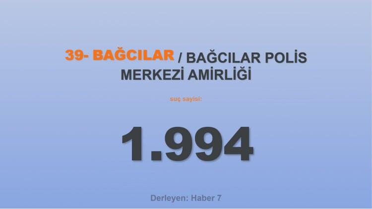 <p><span style="color:#B22222"><strong>39) BAĞCILAR / BAĞCILAR POLİS MERKEZİ AMİRLİĞİ</strong></span></p>