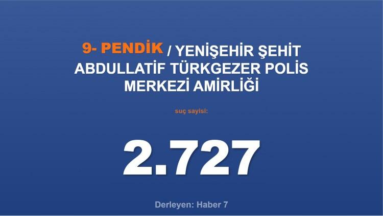 <p><span style="color:#B22222"><strong>9)  YENİŞEHİR ŞEHİT ABDULLATİF TÜRKGEZER POLİS MERKEZİ AMİRLİĞİ</strong></span></p>
