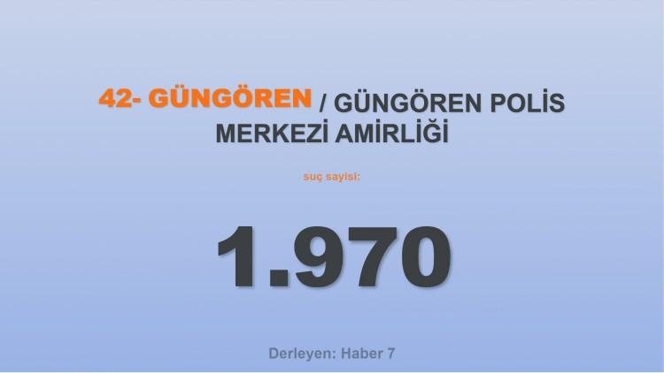 <p><span style="color:#B22222"><strong>42) GÜNGÖREN POLİS MERKEZİ AMİRLİĞİ</strong></span></p>