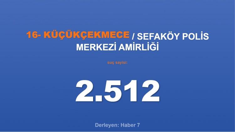 <p><span style="color:#B22222"><strong>16)  SEFAKÖY POLİS MERKEZİ AMİRLİĞİ</strong></span></p>
