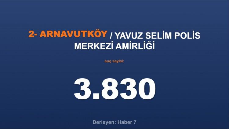<p><span style="color:#B22222"><strong>2) YAVUZ SELİM POLİS MERKEZİ AMİRLİĞİ</strong></span></p>