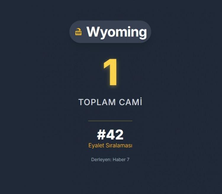 <p><span style="color:#B22222"><strong>WYOMING</strong></span></p>
