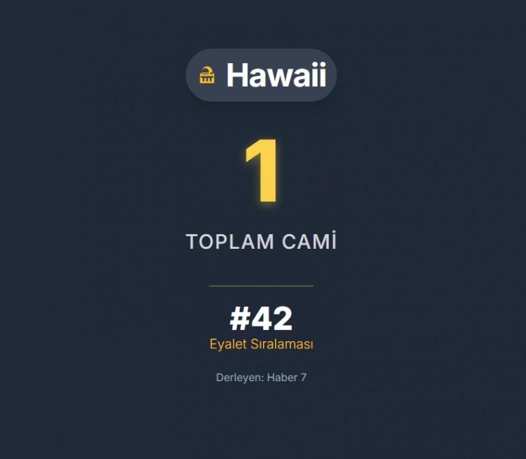 <p><span style="color:#B22222"><strong>HAWAII</strong></span></p>
