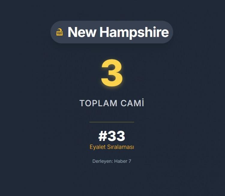 <p><span style="color:#B22222"><strong>NEW HAMSHIRE</strong></span></p>
