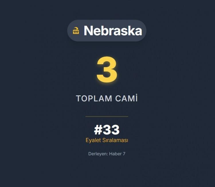 <p><span style="color:#B22222"><strong>NEBRASKA</strong></span></p>
