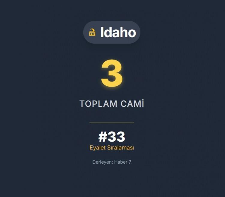 <p><span style="color:#B22222"><strong>IDAHO</strong></span></p>
