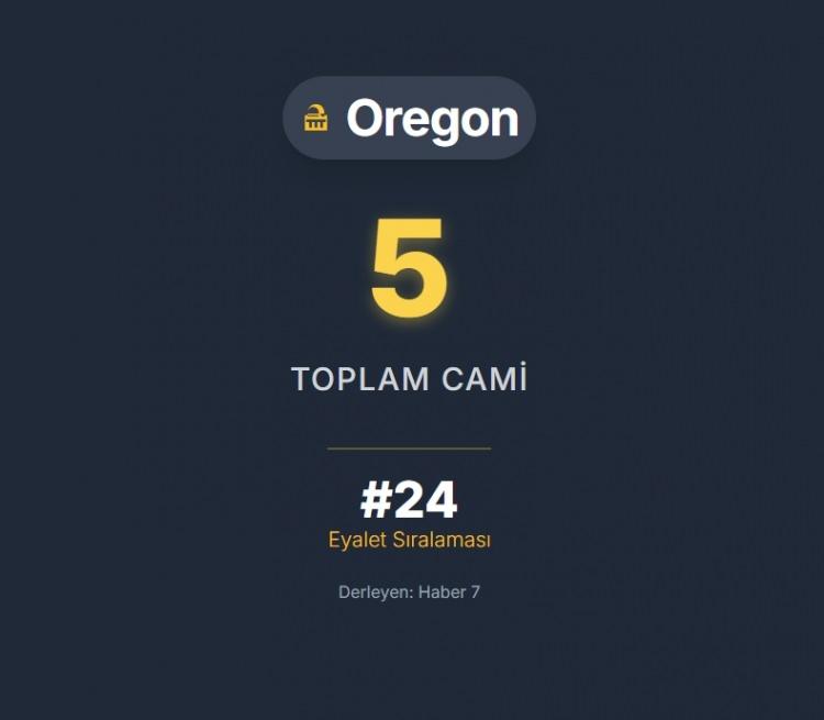 <p><span style="color:#B22222"><strong>OREGON</strong></span></p>
