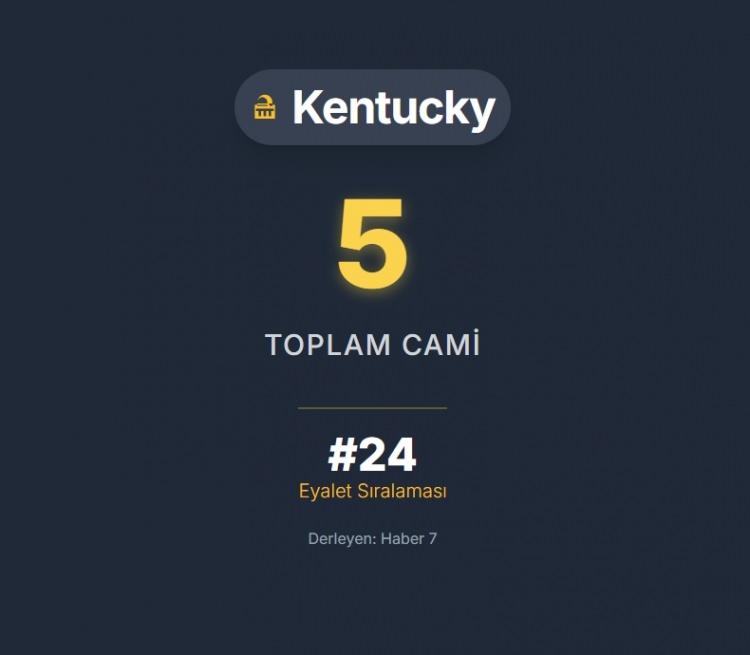 <p><span style="color:#B22222"><strong>KENTUCKY</strong></span></p>
