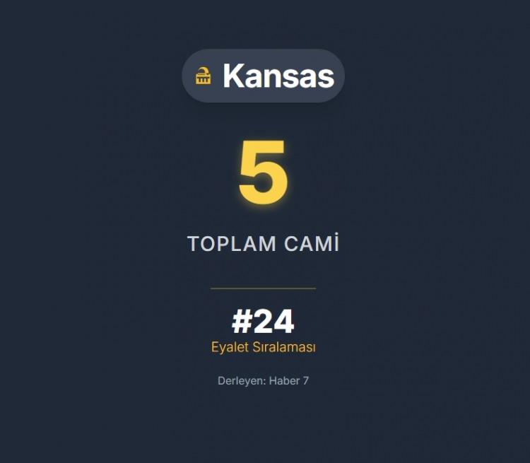 <p><span style="color:#B22222"><strong>KANSAS</strong></span></p>
