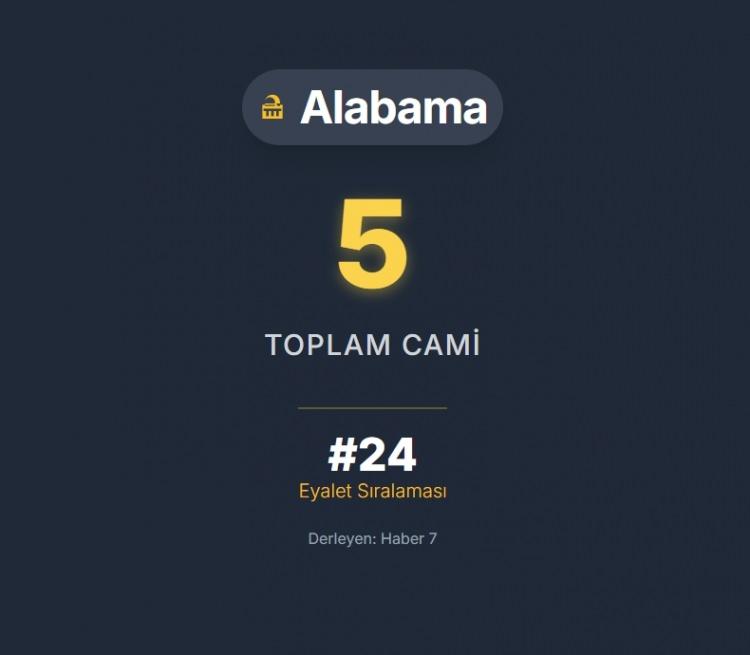 <p><span style="color:#B22222"><strong>ALABAMA</strong></span></p>
