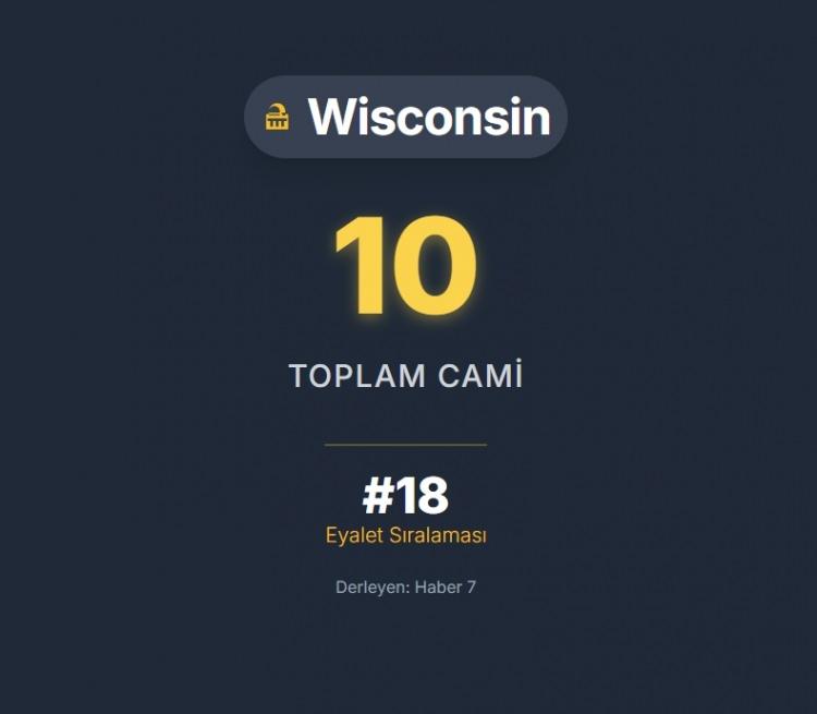 <p><span style="color:#B22222"><strong>WISCONSIN</strong></span></p>
