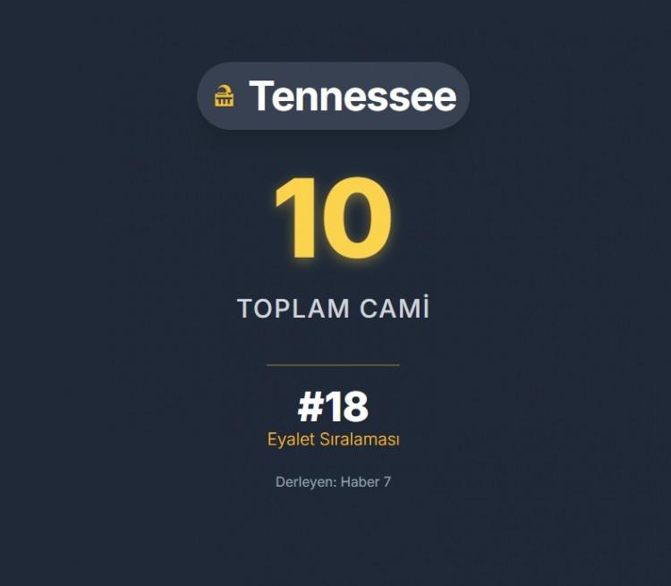 <p><span style="color:#B22222"><strong>TENNESSEE</strong></span></p>
