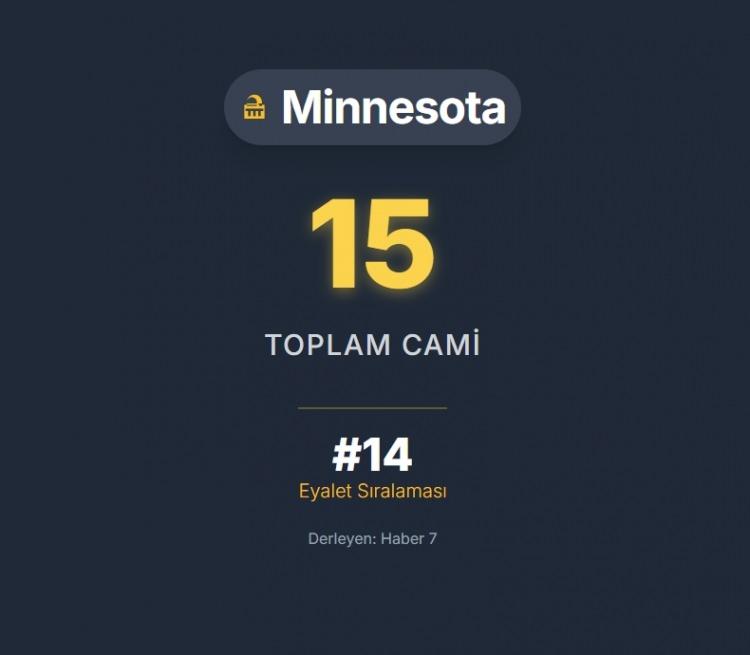 <p><span style="color:#B22222"><strong>MINNESOTA</strong></span></p>
