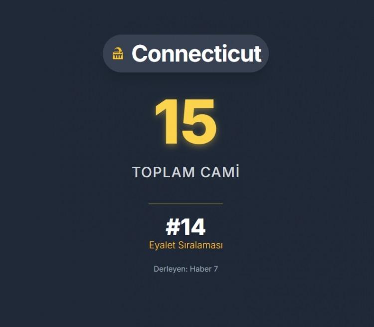 <p><span style="color:#B22222"><strong>CONNECTICUT</strong></span></p>
