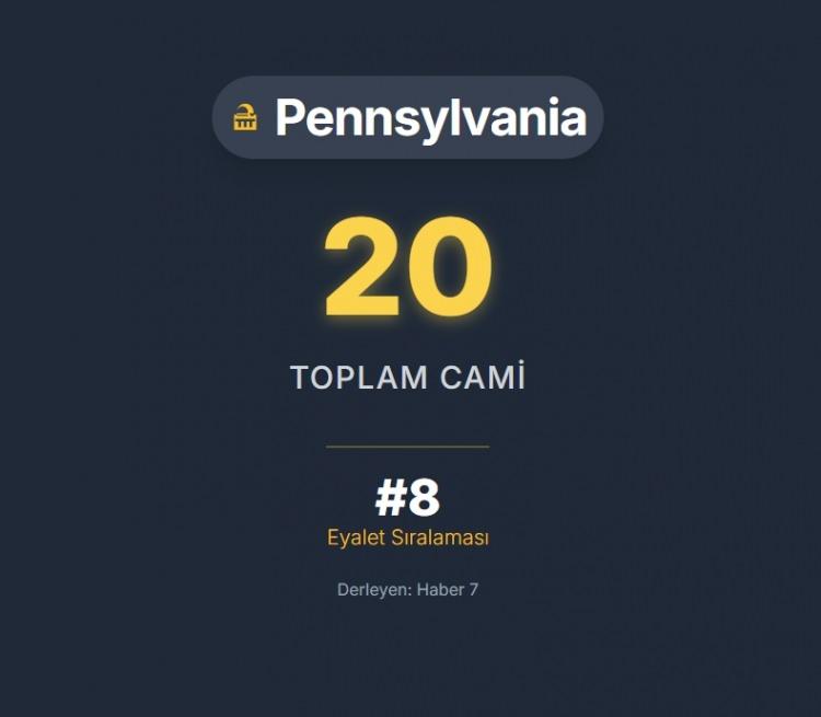 <p><span style="color:#B22222"><strong>PENNSYLVANIA</strong></span></p>
