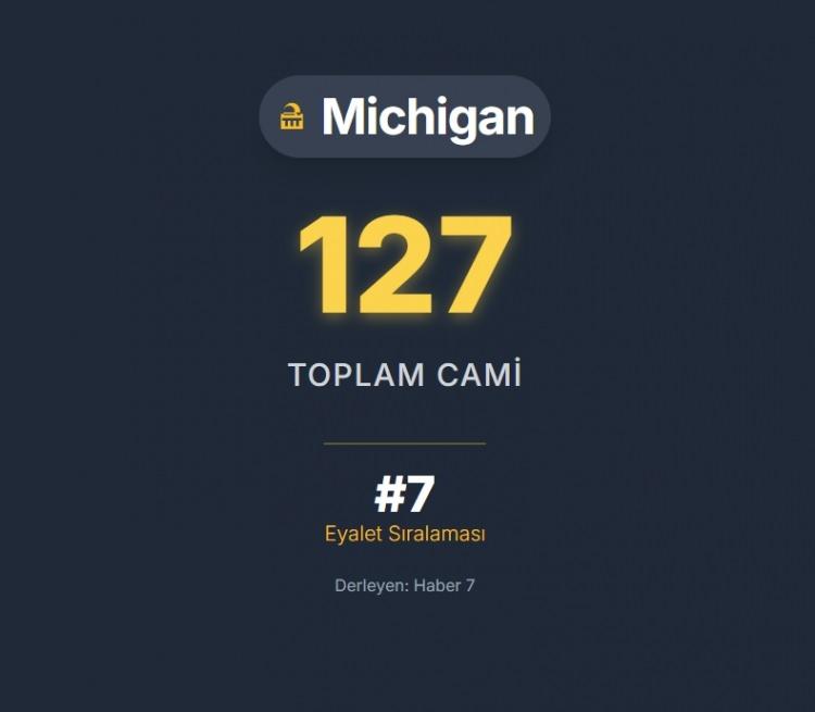 <p><span style="color:#B22222"><strong>MICHIGAN</strong></span></p>
