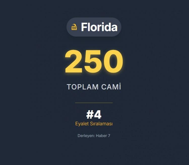 <p><span style="color:#B22222"><strong>FLORİDA</strong></span></p>
