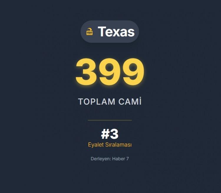 <p><span style="color:#B22222"><strong>TEXAS</strong></span></p>
