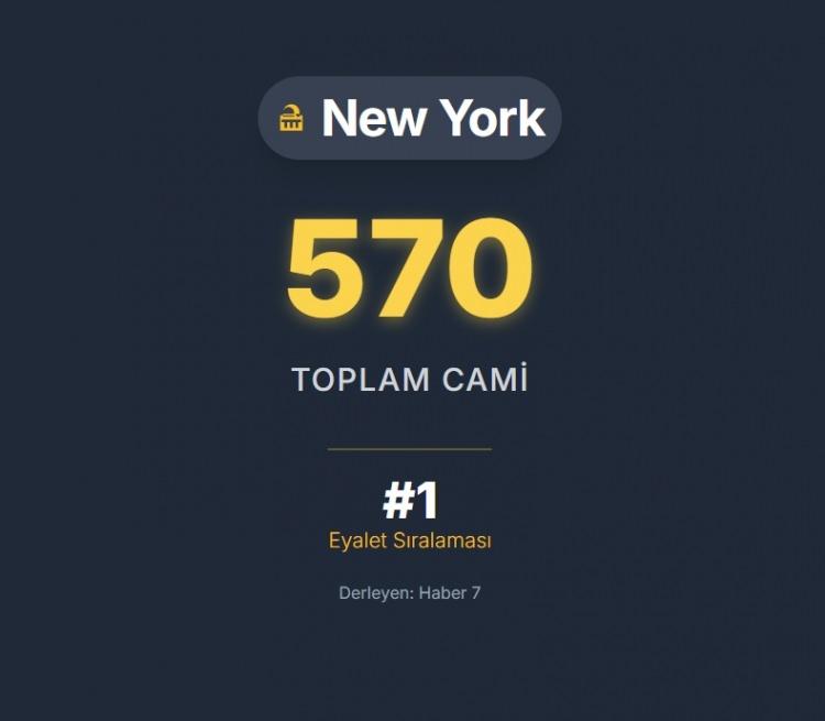 <p><span style="color:#B22222"><strong>NEW YORK</strong></span></p>
