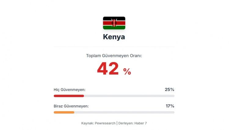 <p><span style="color:#B22222"><strong>22)  KENYA</strong></span></p>

