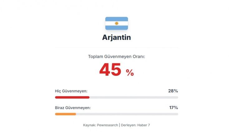 <p><span style="color:#B22222"><strong>21) ARJANTİN</strong></span></p>
