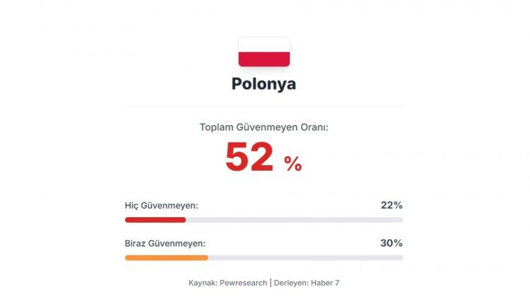 <p><span style="color:#B22222"><strong>19) POLONYA</strong></span></p>