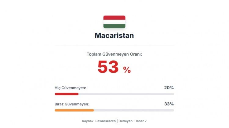 <p><span style="color:#B22222"><strong>18) MACARİSTAN</strong></span></p>