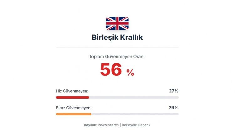 <p><span style="color:#B22222"><strong>16) BİRLEŞİK KRALLIK</strong></span></p>