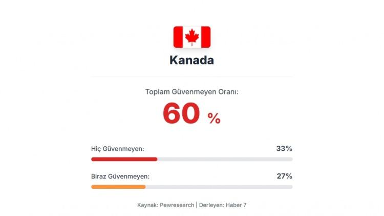 <p><span style="color:#B22222"><strong>14)  KANADA</strong></span></p>
