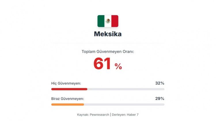 <p><span style="color:#B22222"><strong>12)&nbsp; MEKSİKA</strong></span></p>
