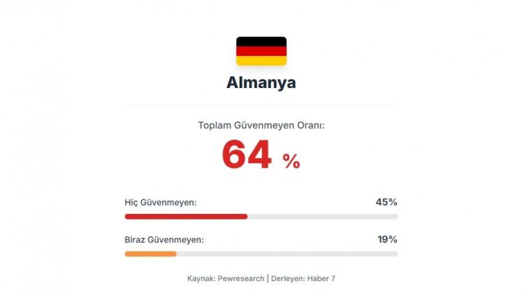 <p><span style="color:#B22222"><strong>10)&nbsp; ALMANYA</strong></span></p>
