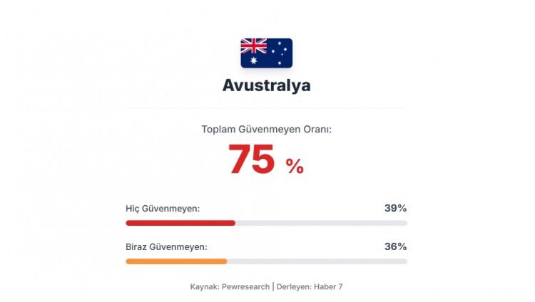 <p><span style="color:#B22222"><strong>7)&nbsp; AVUSTRALYA</strong></span></p>
