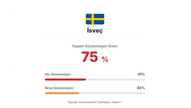 <p><span style="color:#B22222"><strong>6)&nbsp; İSVE&Ccedil;</strong></span></p>
